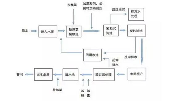 自來水不白來，詳解自來水的制作工序和成本構成