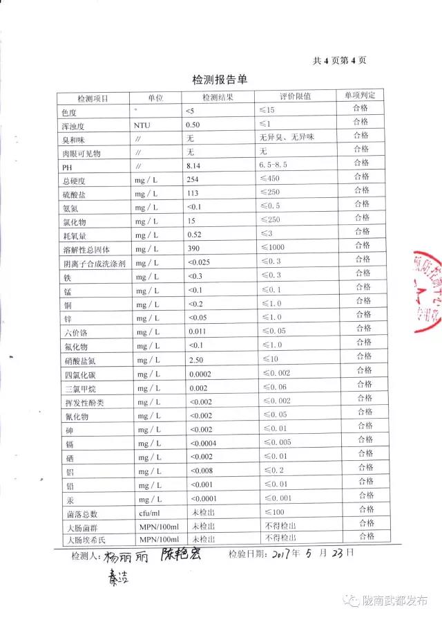 武都城區(qū)飲用水檢測(cè)報(bào)告出爐