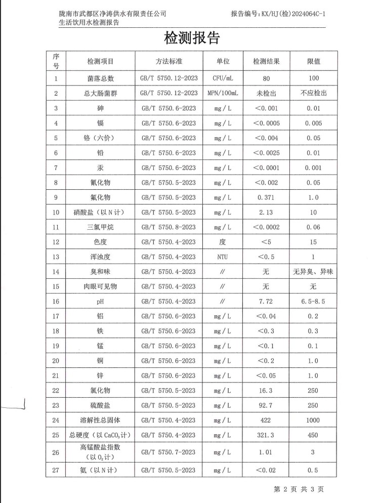 2024年8月16日武都城區(qū)飲用水檢測報告