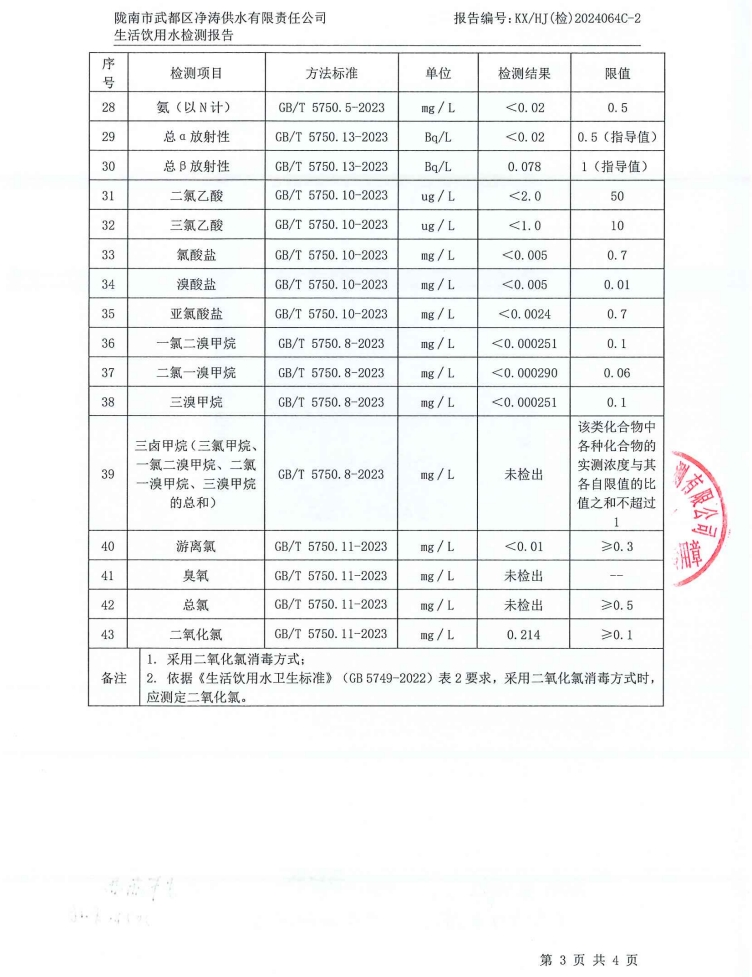 2024年8月16日武都城區(qū)飲用水檢測報告