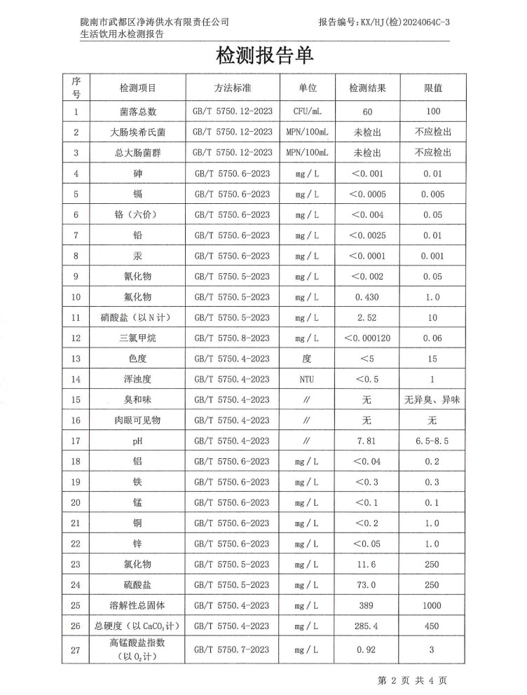 2024年8月16日武都城區(qū)飲用水檢測報告