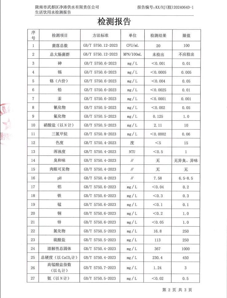 2024年12月4日武都城區(qū)飲用水檢測報(bào)告