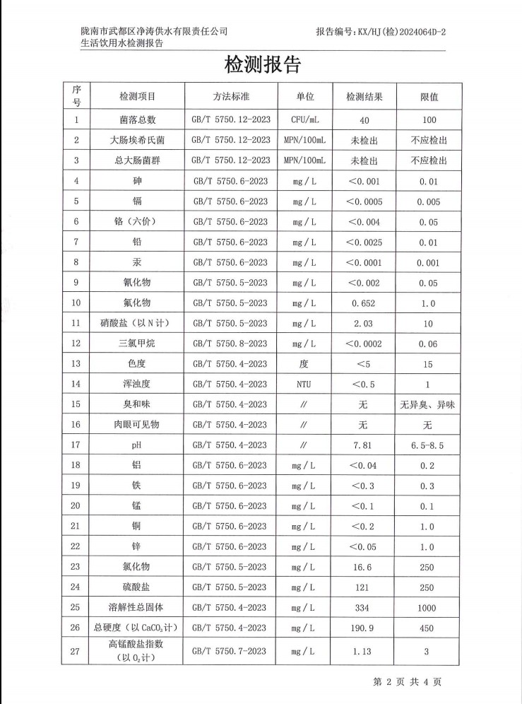 2024年12月4日武都城區(qū)飲用水檢測報(bào)告