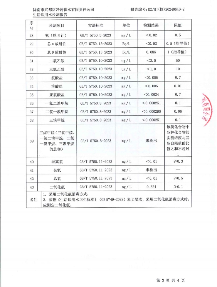 2024年12月4日武都城區(qū)飲用水檢測報(bào)告