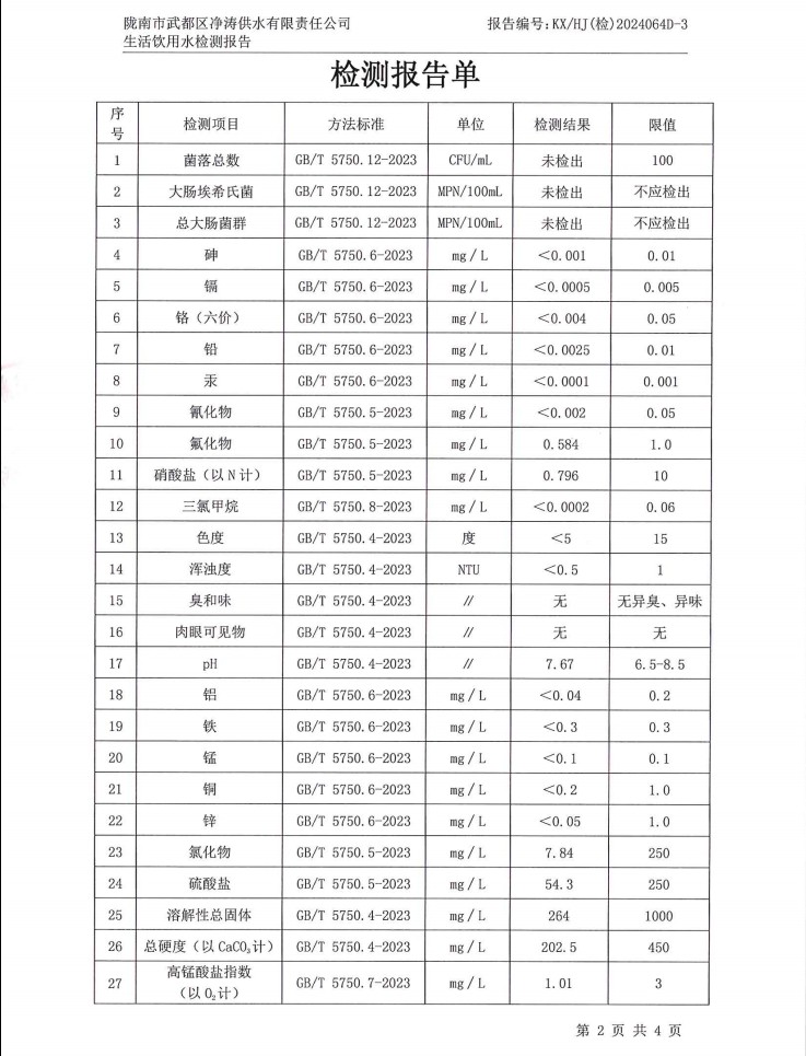 2024年12月4日武都城區(qū)飲用水檢測報(bào)告