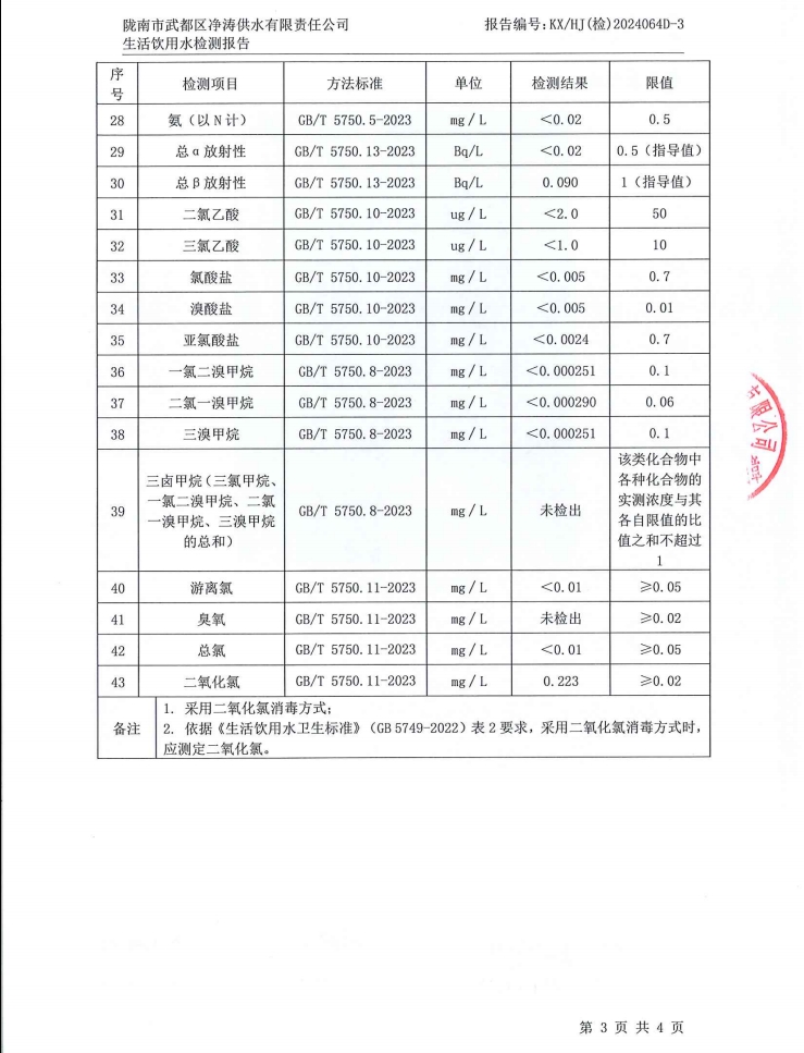 2024年12月4日武都城區(qū)飲用水檢測報(bào)告