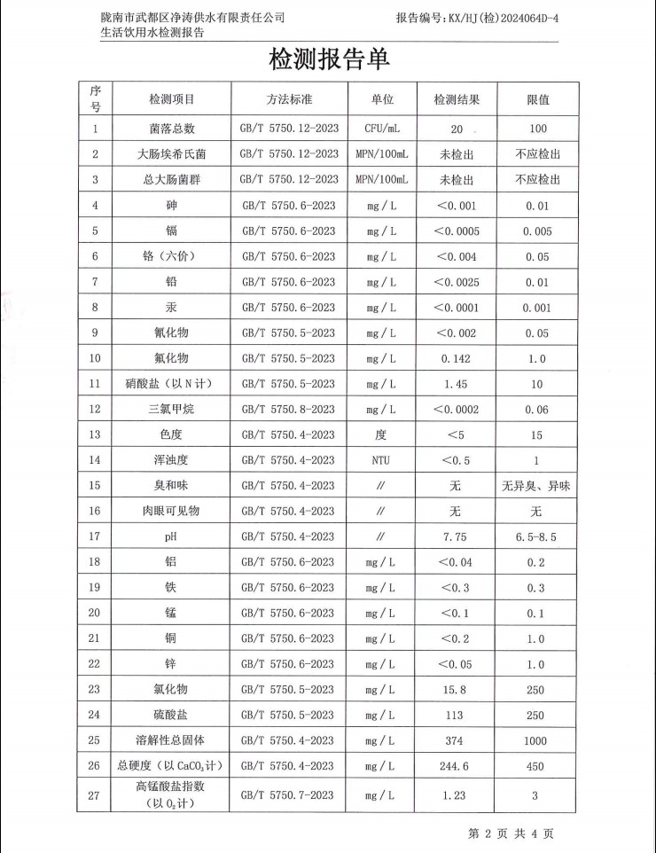 2024年12月4日武都城區(qū)飲用水檢測報(bào)告