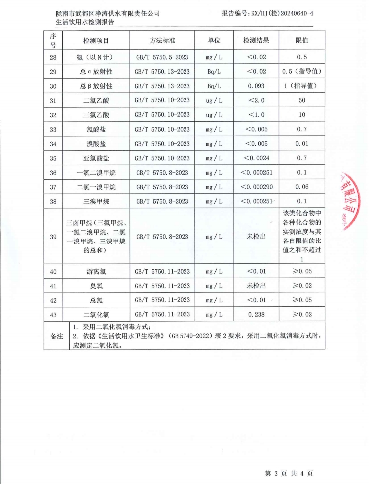 2024年12月4日武都城區(qū)飲用水檢測報(bào)告